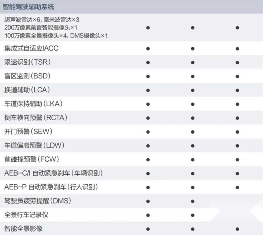 深蓝SL03：20万级电动汽车破局者？