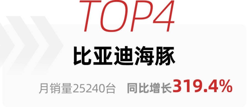 10月新能源轿车销量，宏光MINIEV夺冠，比亚迪成最大赢家