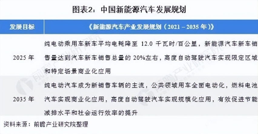 看懂了“渗透率” 你就能开始真正了解国内新能源车市