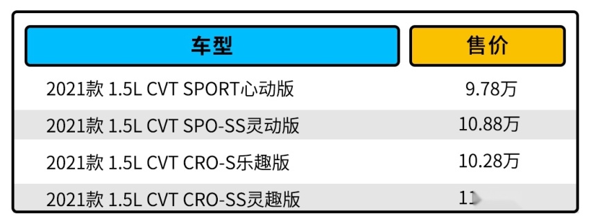 9.78万起！空间堪比卡罗拉 但这本田神车怎样选？