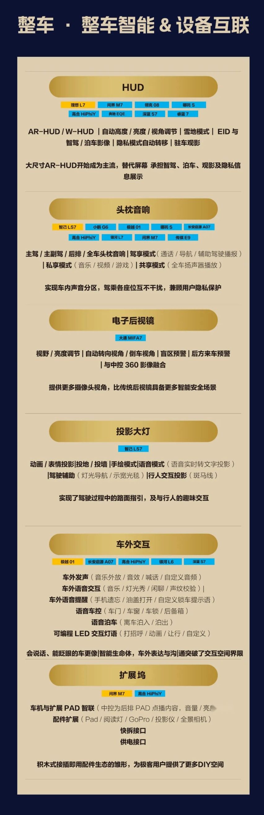 智能座舱2024流行什么？大模型，多模态交互，舱驾合一