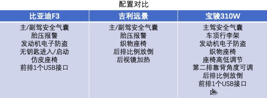 五万块买车，除了纯电还有燃油车可选！这三款车哪款更值得购买？