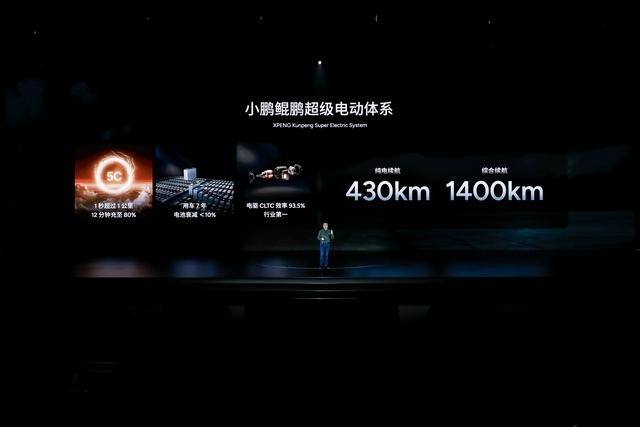 小鹏AI科技日正式发布鲲鹏超级电动体系