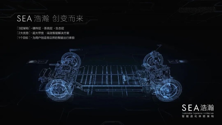 吉利推出极氪汽车,走过的弯路未必都能通向宽广前路