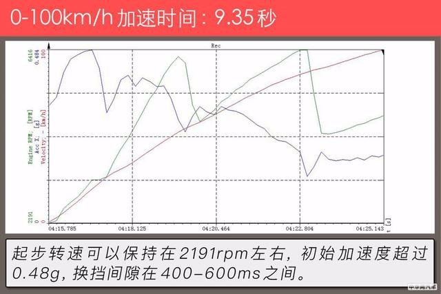 MPV市场标杆式存在 别克GL8 28T商旅车一个“沙发”搞