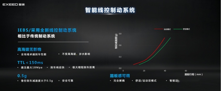 “技术奇瑞”的鼎力之作，星途瑶光飞鱼超感底盘有何亮点？