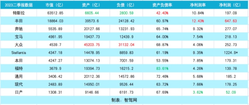 大众负债4003亿欧，比亚迪负债4607亿元，马斯克预言的大清算会到来