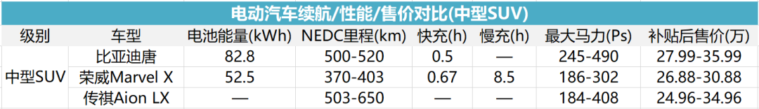 比亚迪的电动车，真的比吉利/长安/广汽/上汽强吗？