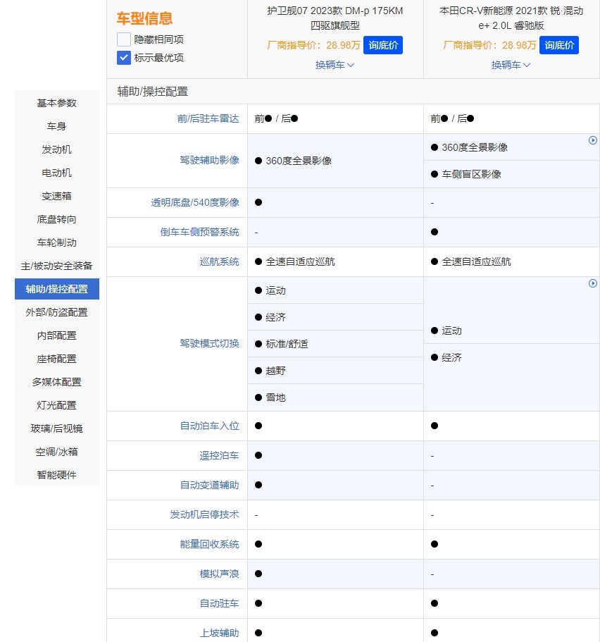 护卫舰07对比CR-V锐·混动e+，热门家用SUV该怎么选？