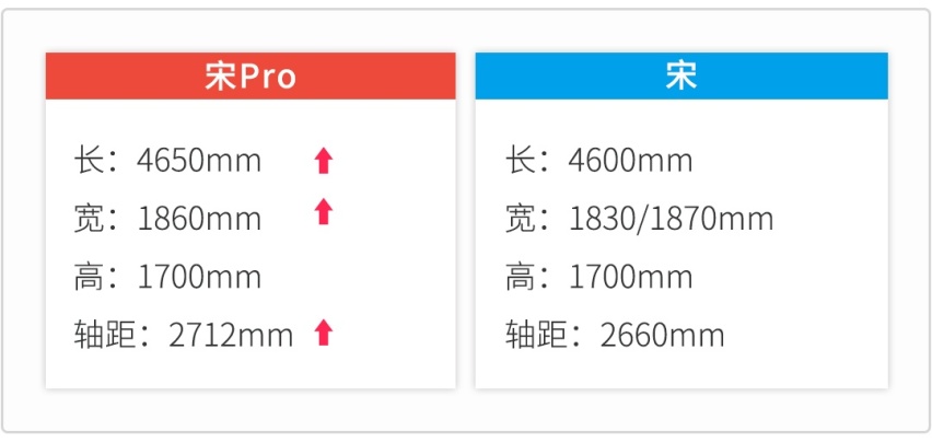 加量不加价？7万起这些“Plus”和“Pro”的车型实力如何