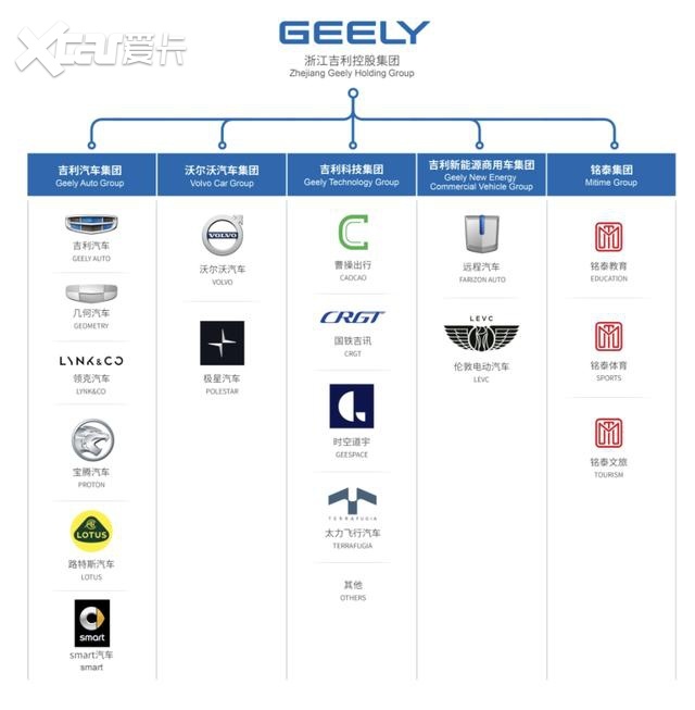 吉利的买买买模式或又将开启 这次瞄准的是“邻居”