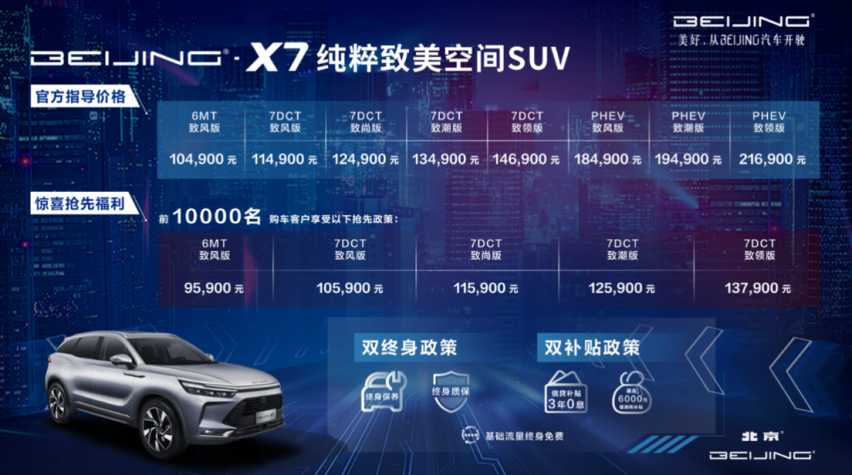 BEIJING-X7正式上市 指导价10.49万元起
