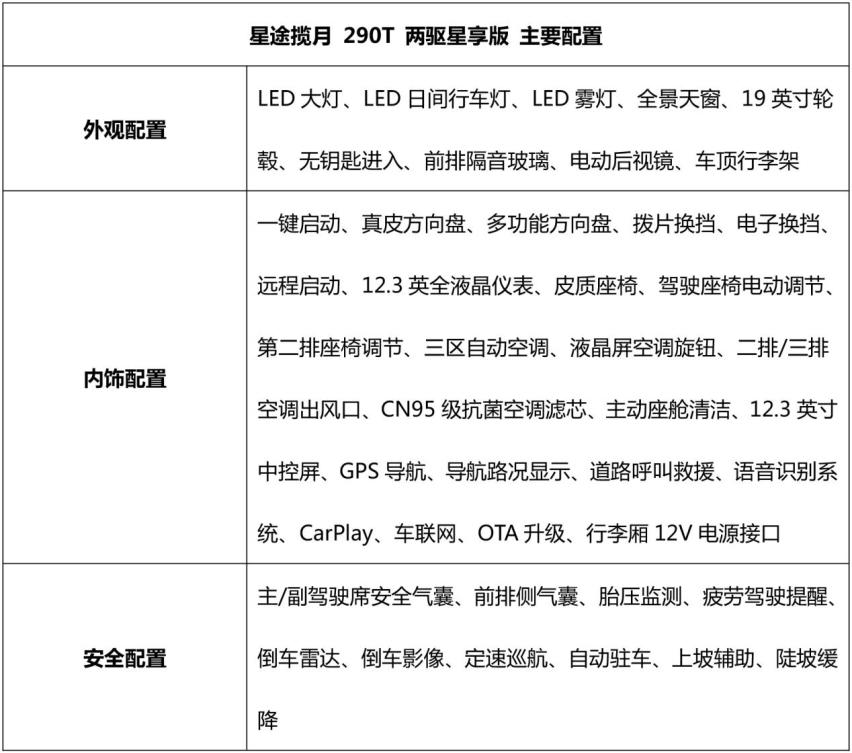 星途揽月哪款值得买？推荐390T两驱星耀版