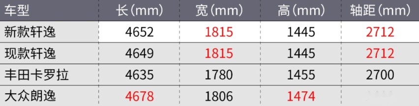 想买新车的且慢！这些好车就要上市了！