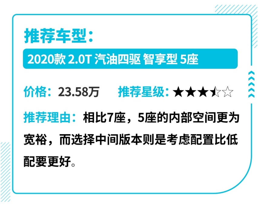 硬派MAN的最爱，来看看这几款硬派SUV怎么俘获你的心！