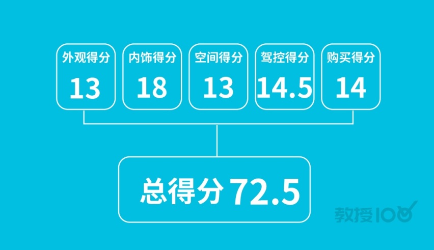 只要10几万，最便宜无框车门轿跑优点/缺点都曝给你看