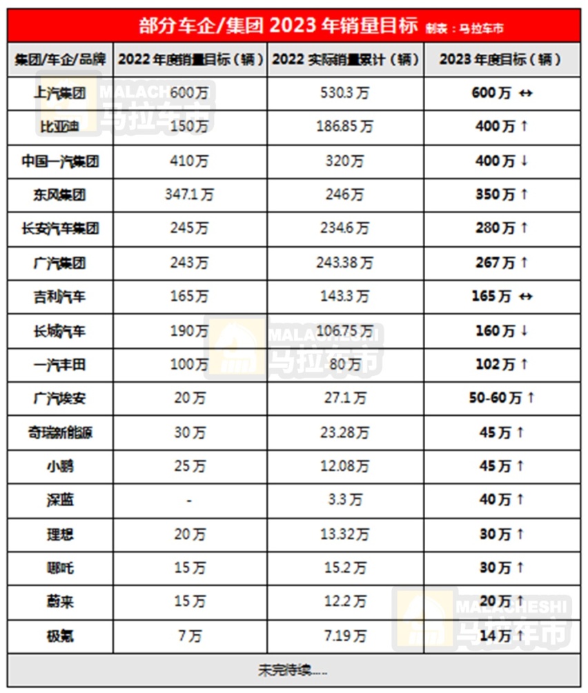 上半年车市十大关键词：“价格战”、“冰淇淋”、“举报函”...