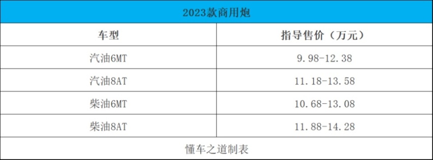 比亚迪汉DM-i冠军版、2023款长城商用炮 | 一周新车