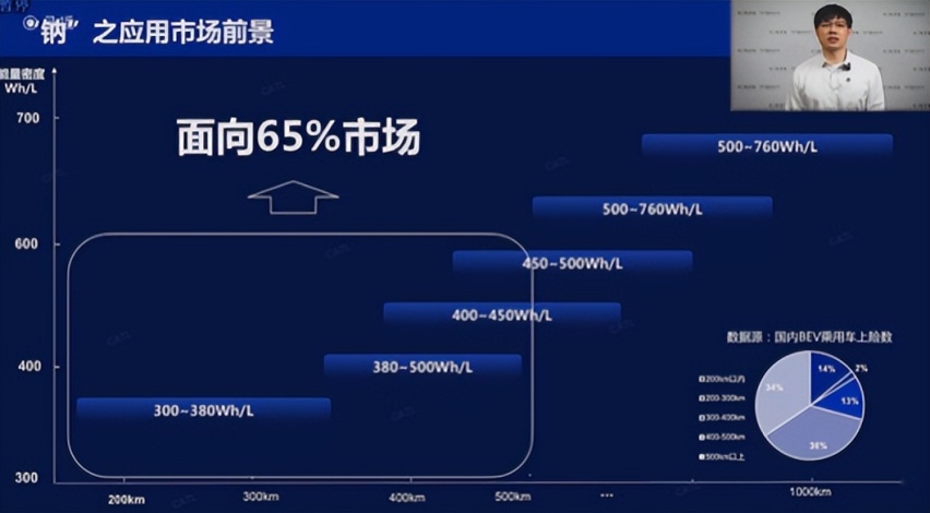 10万内价格“屠夫”，比亚迪海鸥即将上市，或配钠电池6万起售
