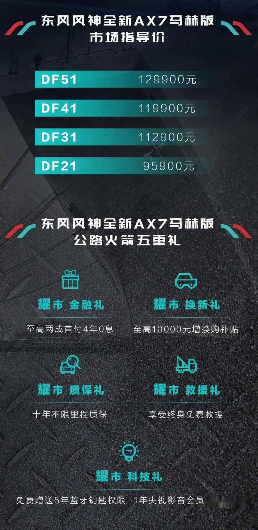 年度改款居然能堪比换代？ 东风风神AX7马赫版正式上市