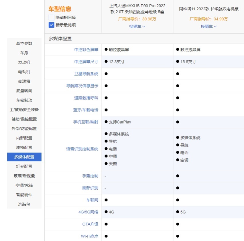 大五座SUV之争！阿维塔11对比上汽大通MAXUS D90 Pro