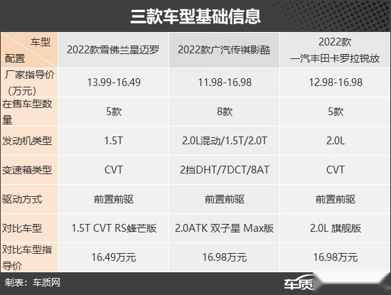 性格迥异 三款年轻范儿紧凑型SUV推荐