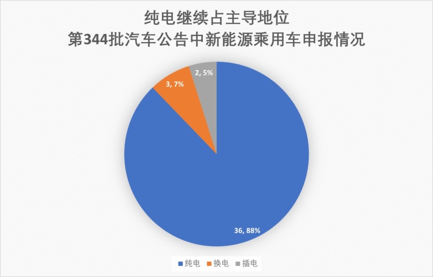 哪吒U换电版、新款宝马iX3、威马纯电轿车申报图曝光