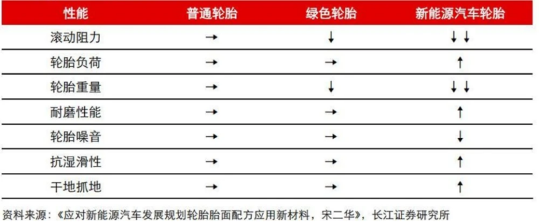 擦亮双眼 原来新能源轮胎也在割韭菜