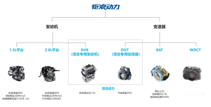 出道即火，搭载钜浪动力的传祺GS4 PLUS到底有多强？