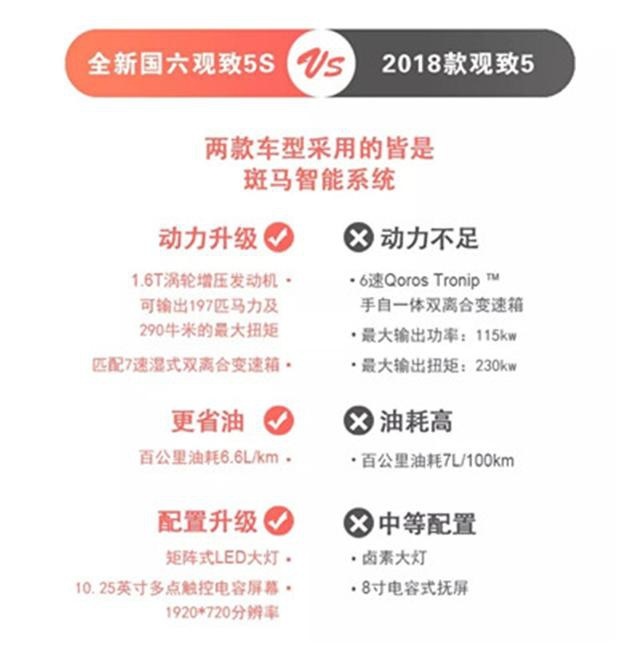 起售价14.88万元，“低价高配”的观致5S，你会买吗？
