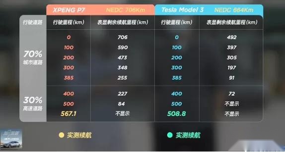 小鹏P7：30万给你一个不选特斯拉的理由