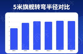 你敢信腾势N9的转弯半径比海鸥还要小！