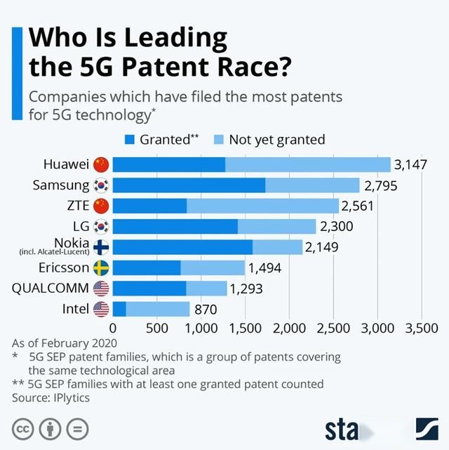华为成立“5G汽车生态圈”：自主品牌或迎来第二次弯道超车