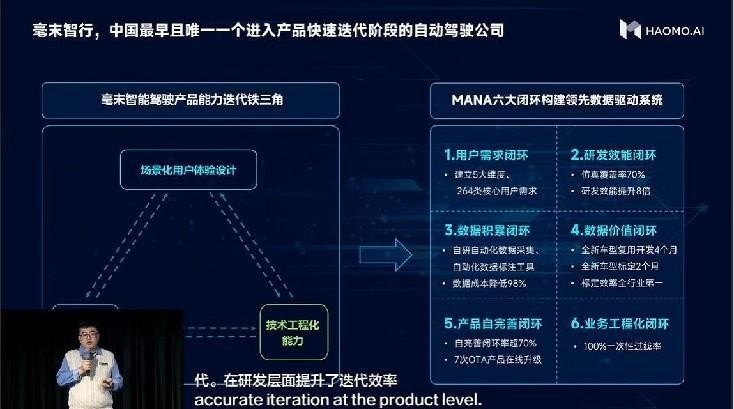 张凯：毫末自研AEB算法落地海内外 加速欧洲出海进程