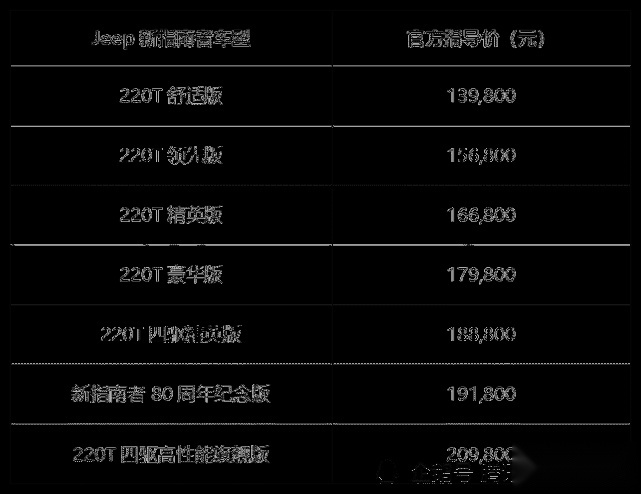 征途无限，为人生指南——Jeep新指南者沈阳地区新锐上市