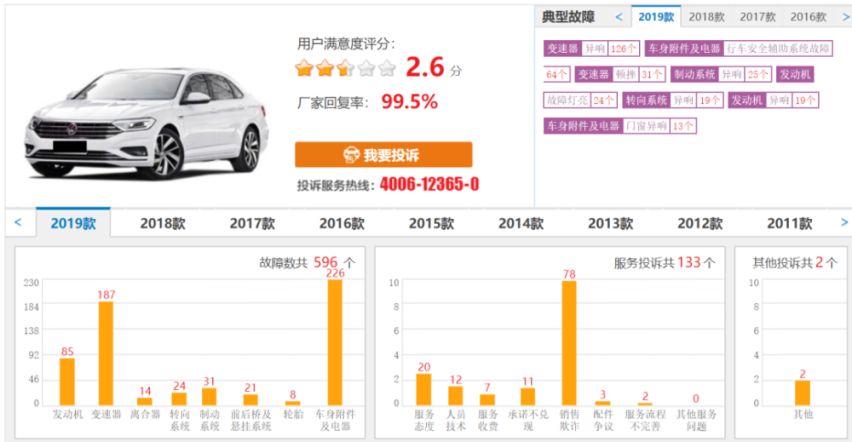 9月汽车投诉排行榜！这几款车被吐槽最多！