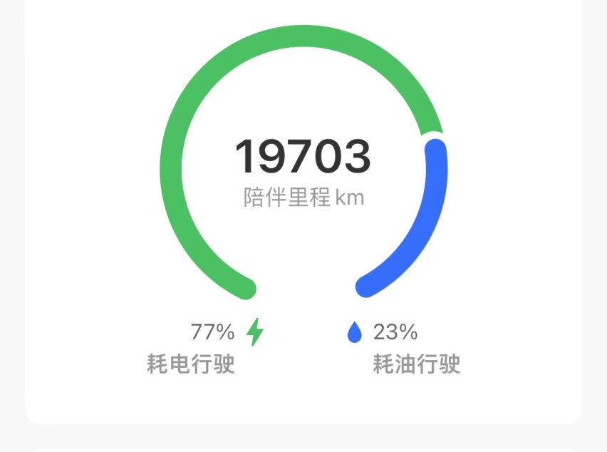 纠结插混车亏电油耗，没有意义？花钱少才是王道，大电池增程更香