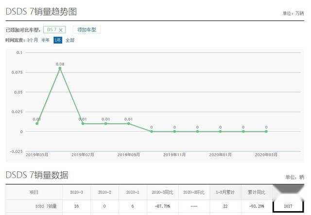 别买迈腾、凯美瑞！法系旗舰轿车DS9年内或上市，外观内饰吸睛
