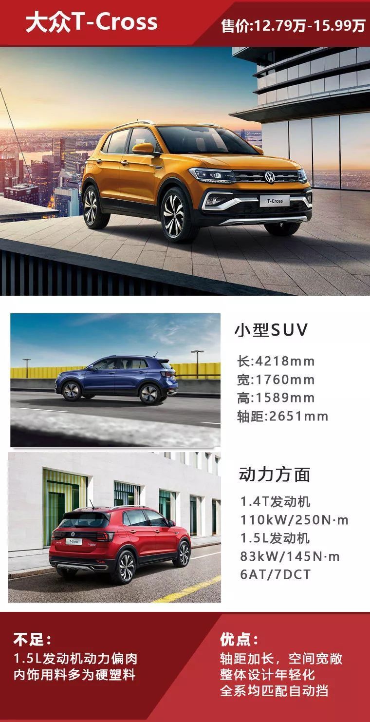 12.79万元起，大众T-Cross正式上市