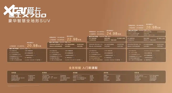 焕新价20.98万起 猛士X700上市配百万价值