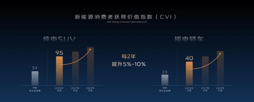 创造新生态 引领新价值 长安汽车成就动力电池行业灯塔