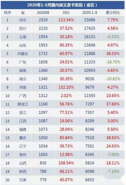 可“野”可“玩”可居家，江铃皮卡经典瑞迈8.38万起步
