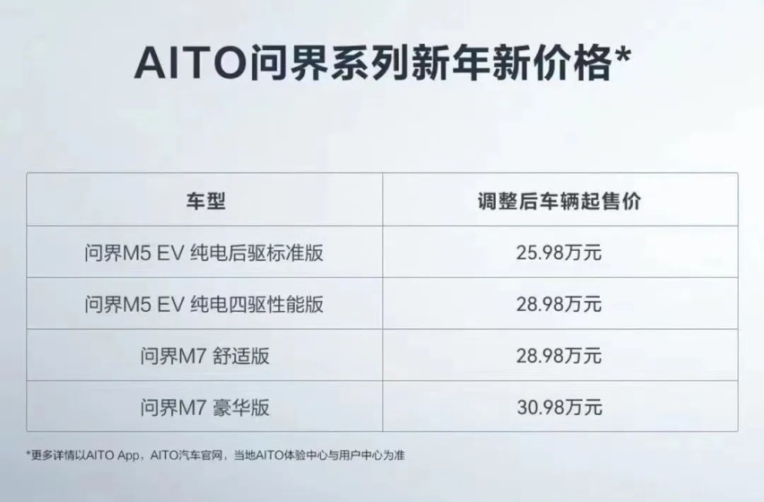 问界降价，新势力还坐得住吗？