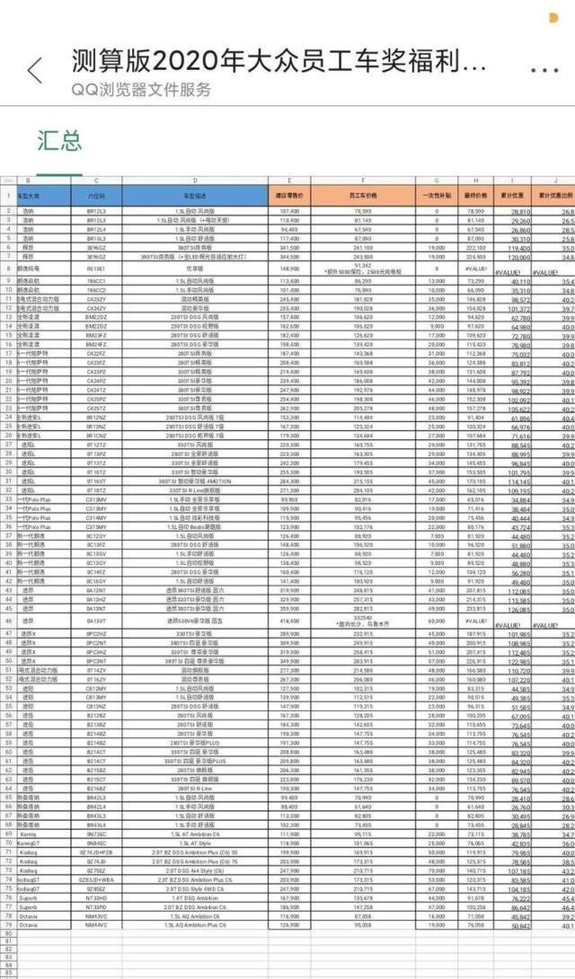 帕萨特11.23万?看似员工“福利”,其实是库存压力?