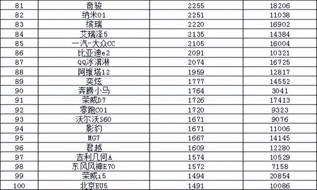 2024年6月汽车销量排行榜 问界M7M9齐上榜