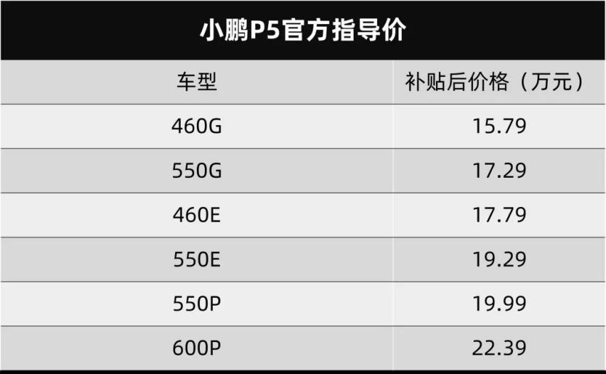 马自达新款CX-5官图发布，小鹏P5、哈弗新款H9上市…丨今日车闻