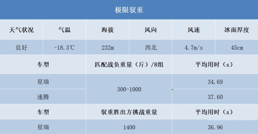 14个月破15万辆，吉利星瑞凭什么打破速腾、卡罗拉合资老炮壁垒？