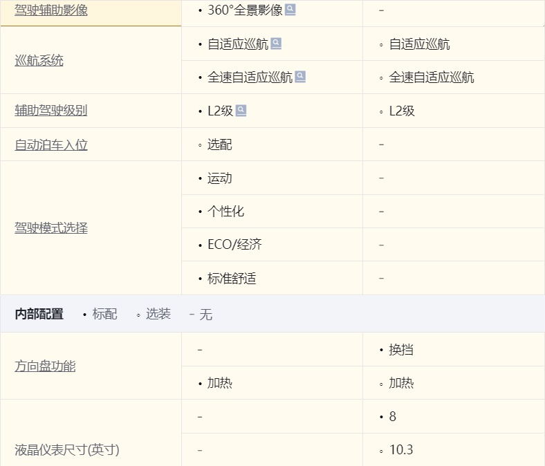 自主还是德系？红旗H5对比大众迈腾，用实力说话