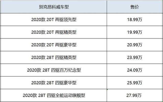 为什么别克的发布会总能撩拨到你的内心？