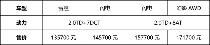 售价13.57万元-17.17万元，吉利星越S上市，开启全民高性能时代